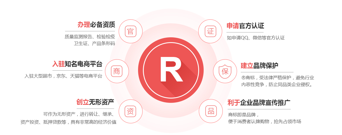 驿城商标注册的作用
